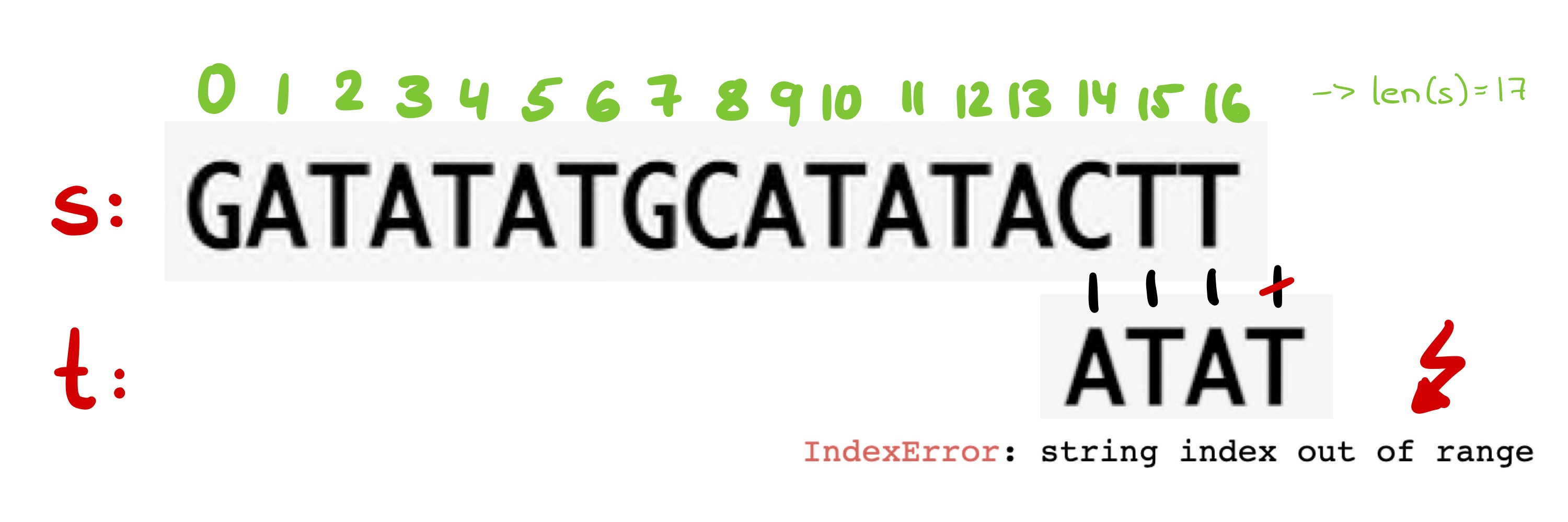 Illustration for Line 3.