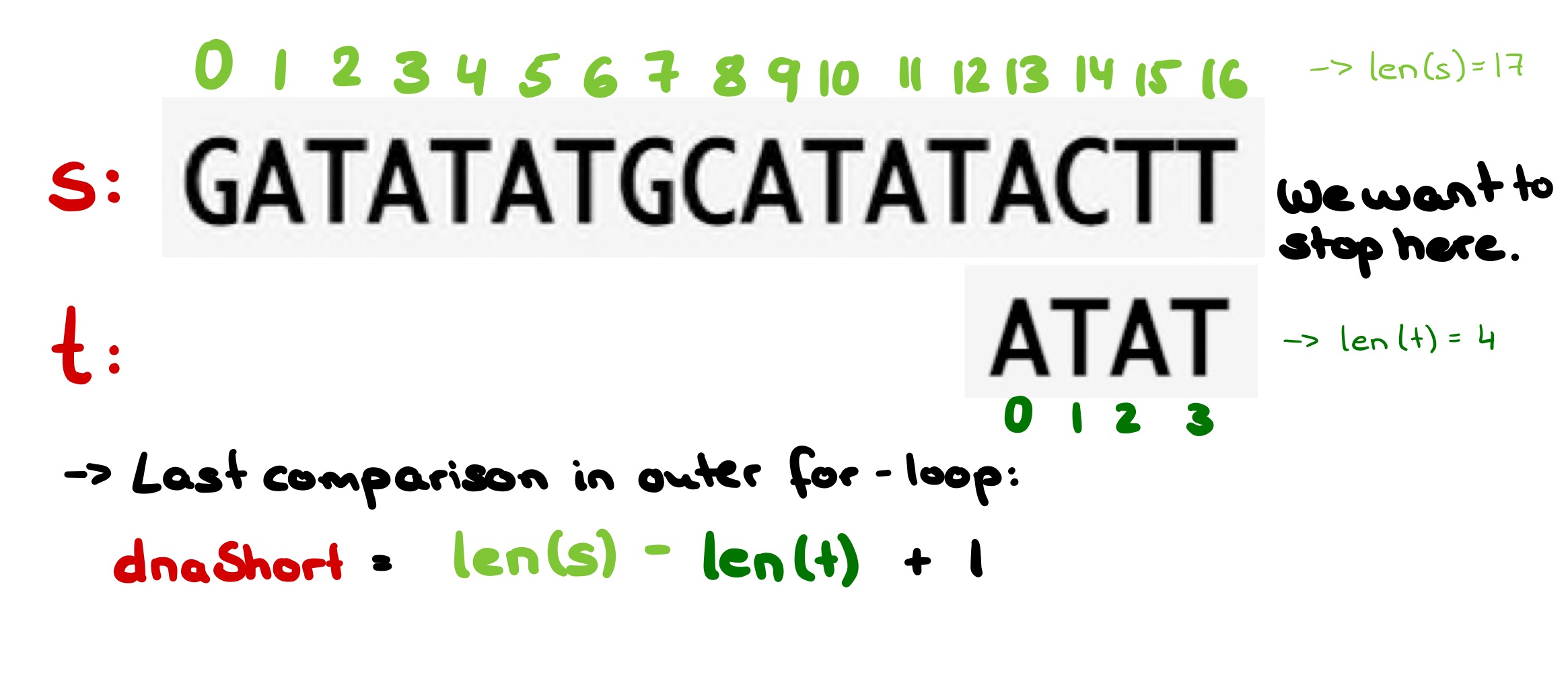 Illustration for Line 3.