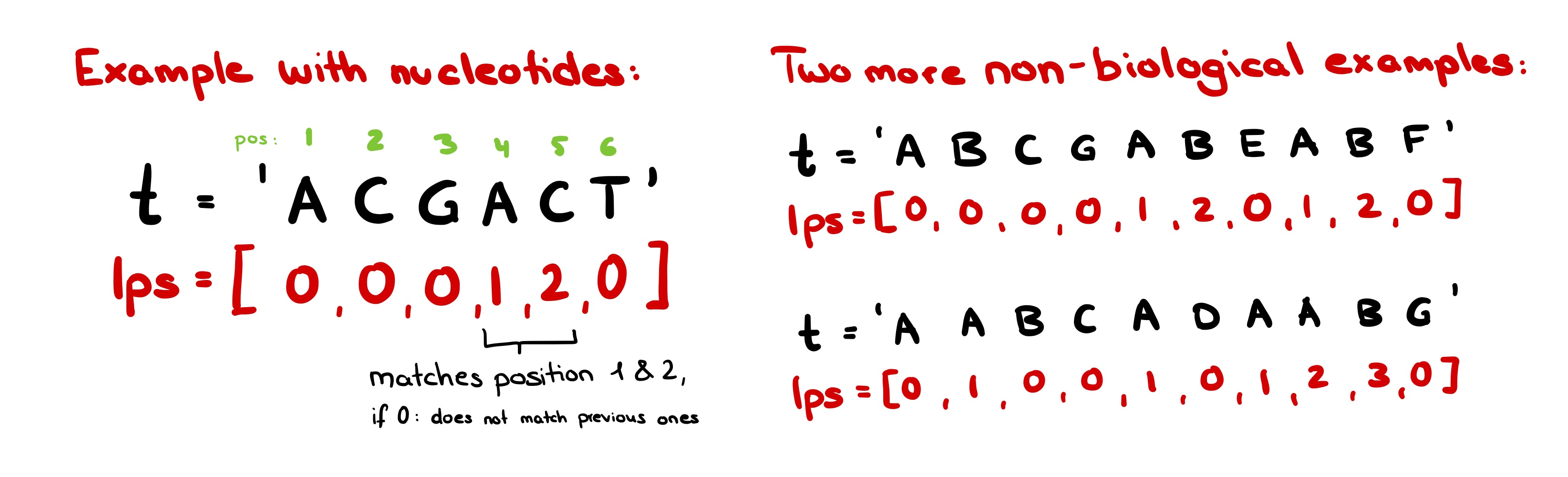 Naive vs KMP approach